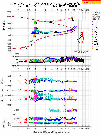 Click for original ionogram image