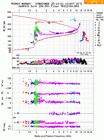 Click for original ionogram image