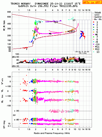 Click for original ionogram image
