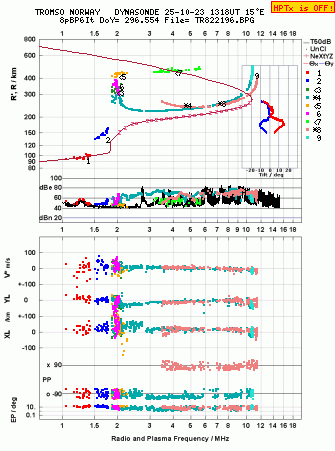 Click for original ionogram image