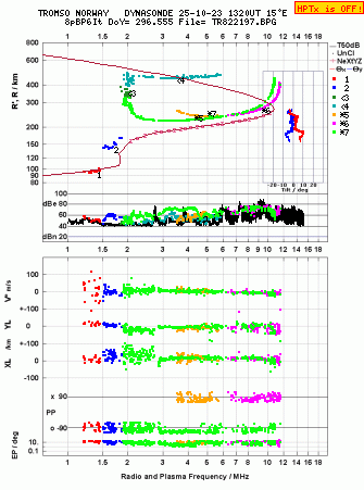 Click for original ionogram image