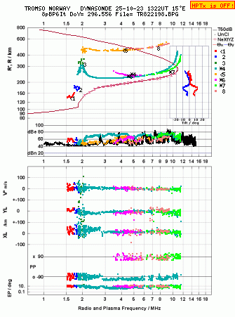 Click for original ionogram image