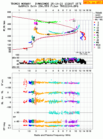 Click for original ionogram image