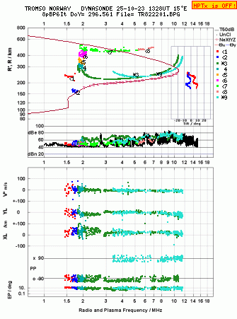 Click for original ionogram image