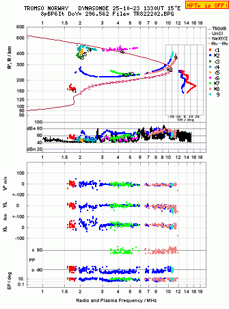 Click for original ionogram image