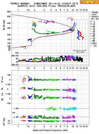 Click for original ionogram image