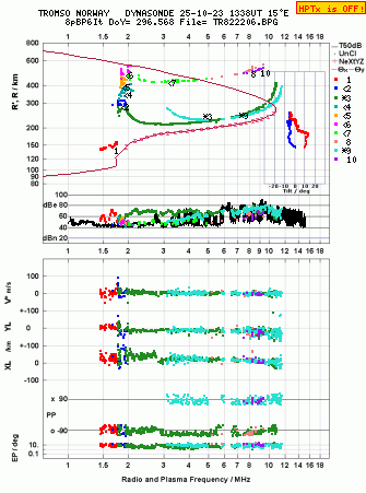 Click for original ionogram image