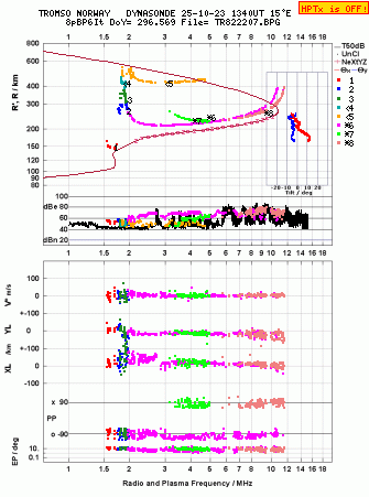 Click for original ionogram image