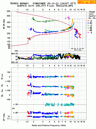 Click for original ionogram image