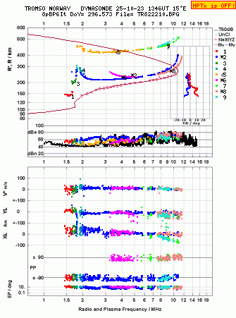 Click for original ionogram image