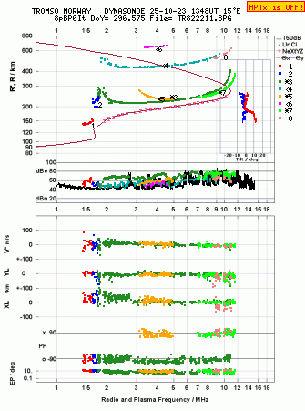 Click for original ionogram image