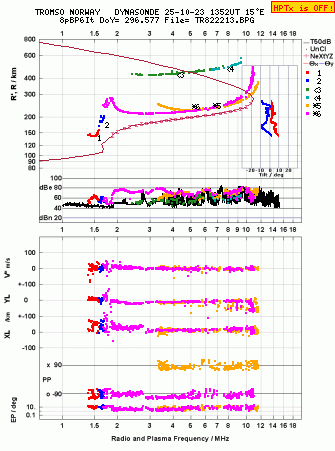 Click for original ionogram image