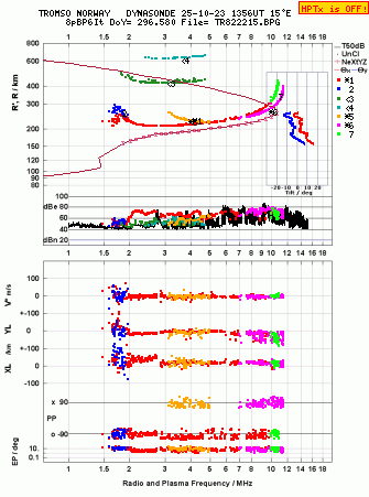 Click for original ionogram image