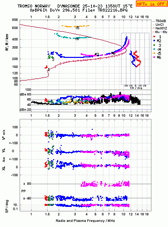 Click for original ionogram image