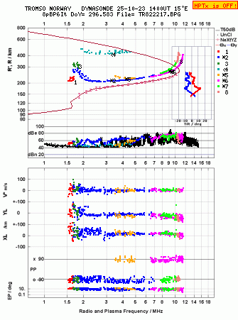 Click for original ionogram image