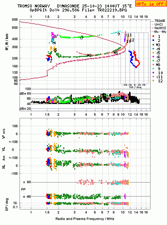 Click for original ionogram image