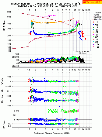 Click for original ionogram image