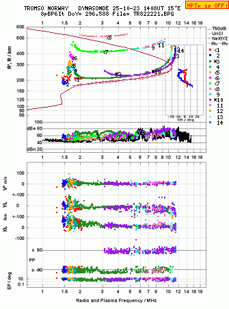 Click for original ionogram image