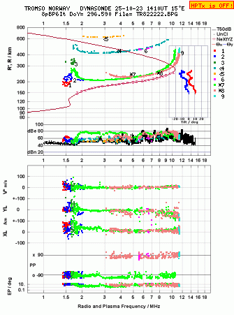 Click for original ionogram image