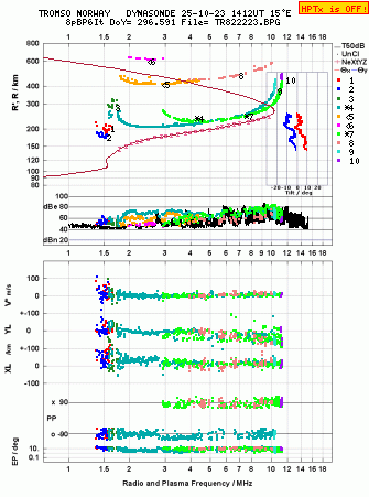 Click for original ionogram image