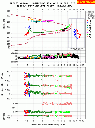 Click for original ionogram image