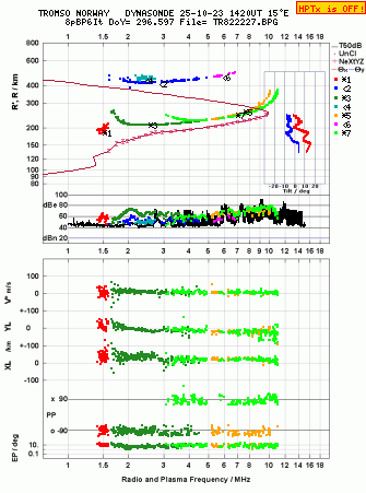 Click for original ionogram image