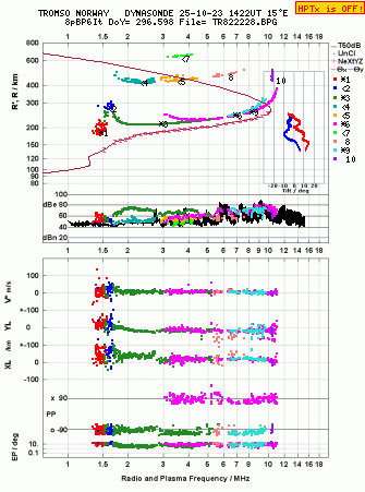 Click for original ionogram image
