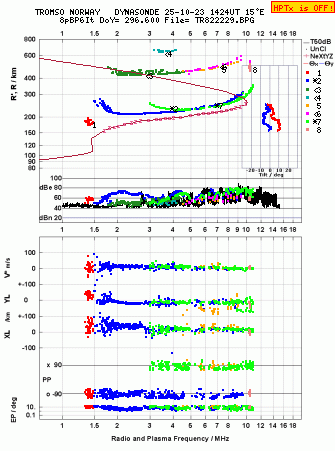 Click for original ionogram image