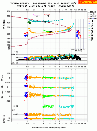 Click for original ionogram image