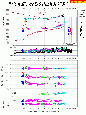 Click for original ionogram image