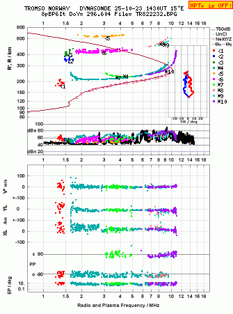 Click for original ionogram image