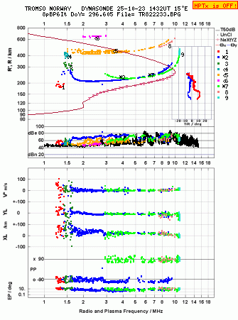 Click for original ionogram image