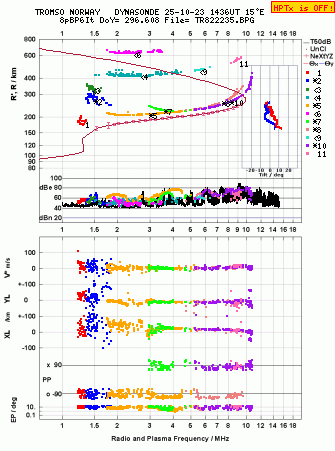 Click for original ionogram image
