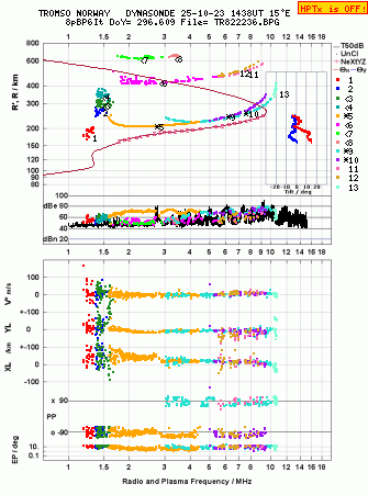Click for original ionogram image