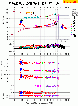 Click for original ionogram image