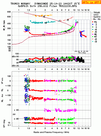 Click for original ionogram image