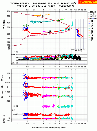 Click for original ionogram image