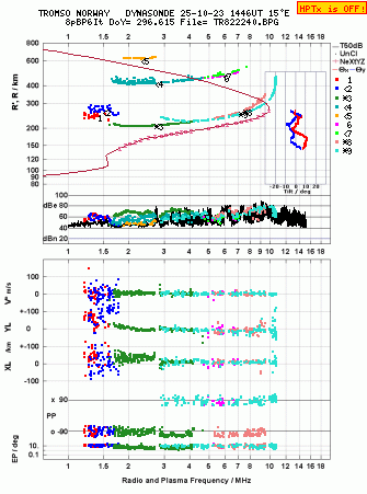 Click for original ionogram image