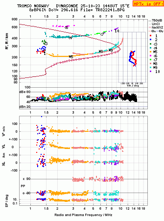 Click for original ionogram image