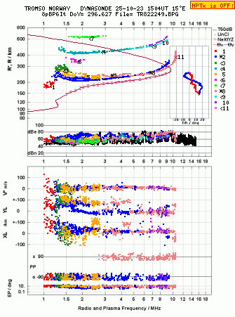 Click for original ionogram image