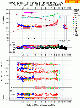 Click for original ionogram image