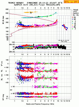 Click for original ionogram image