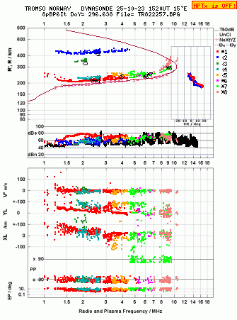 Click for original ionogram image
