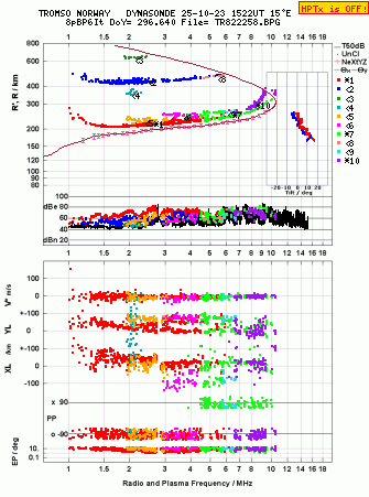 Click for original ionogram image