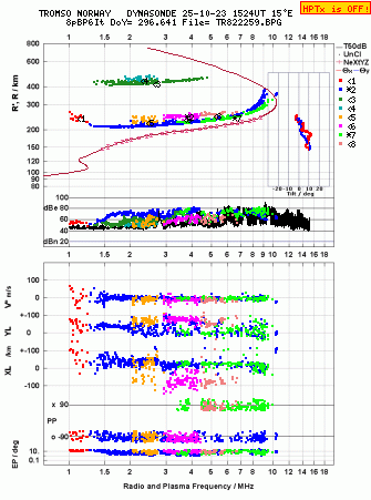 Click for original ionogram image
