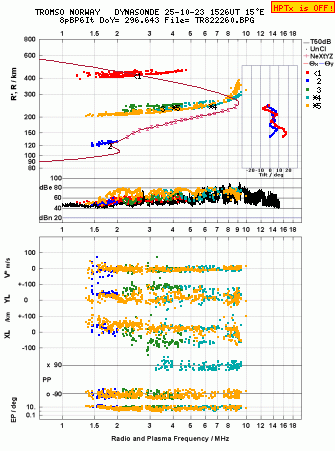 Click for original ionogram image
