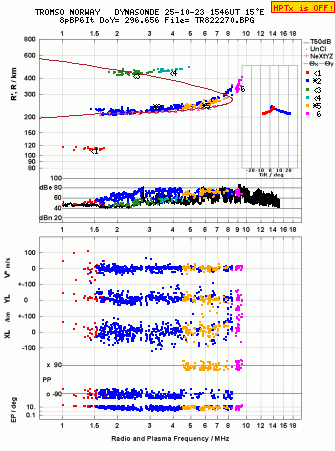 Click for original ionogram image