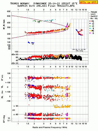 Click for original ionogram image
