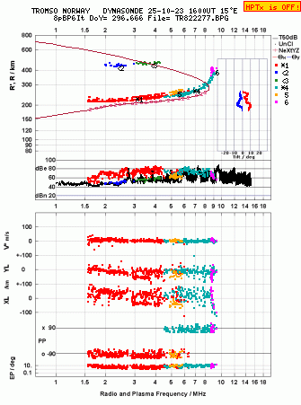 Click for original ionogram image