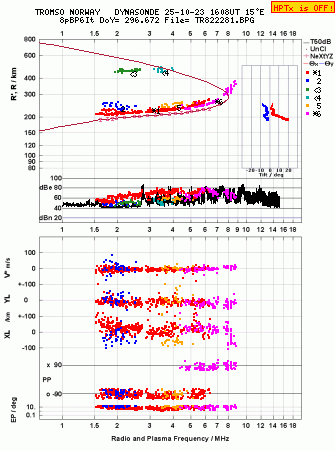 Click for original ionogram image
